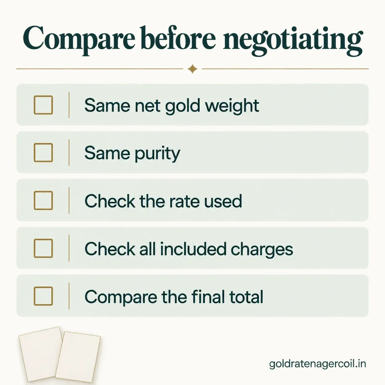 Checklist for comparing gold jewellery quotes: the same net gold weight, the same purity, the rate used, all included charges, and the final total.